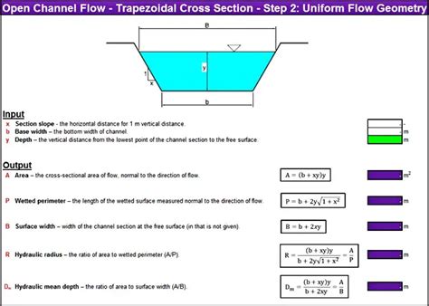 free open channel flow calculator.